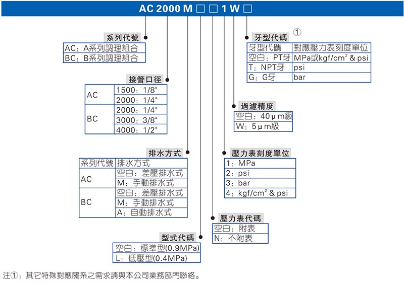 亞德客三聯(lián)件訂購碼