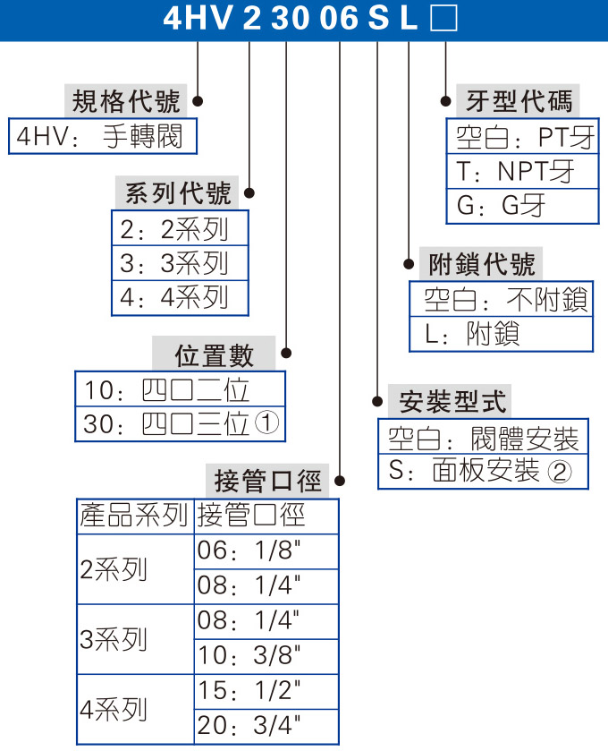 4HV、4HVL系列 手轉(zhuǎn)閥 拷貝.jpg
