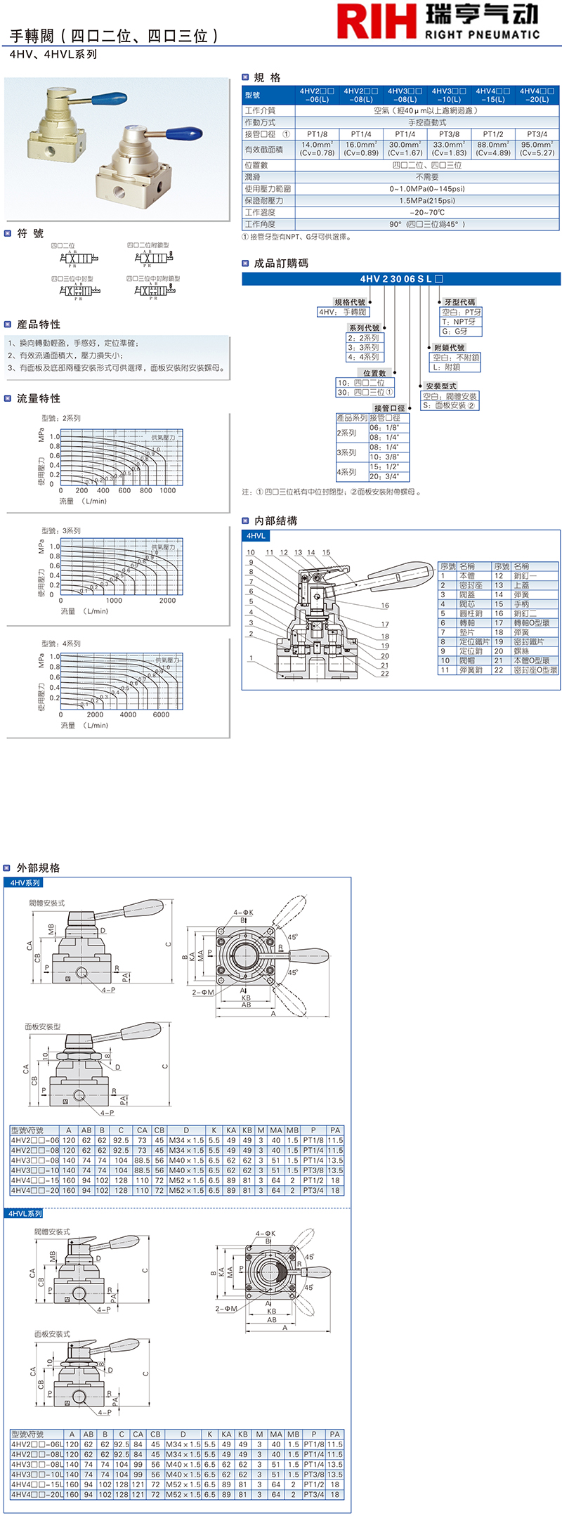 4HV、4HVL系列 手轉(zhuǎn)閥.jpg