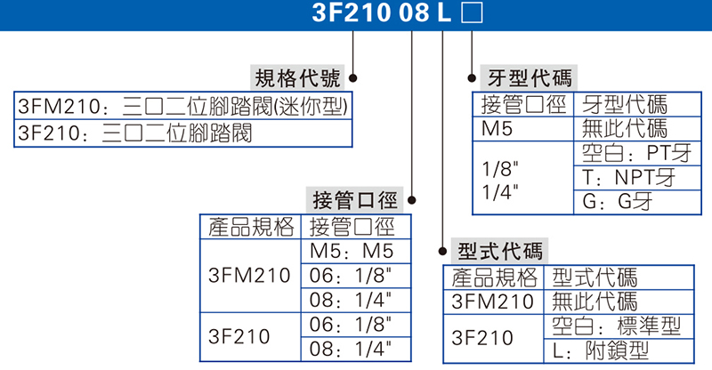 3F、3FM系列 腳踏閥 拷貝.jpg